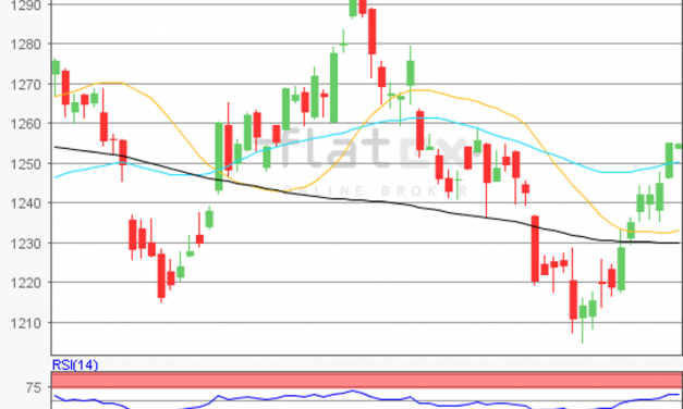 flatex Morning-news Gold