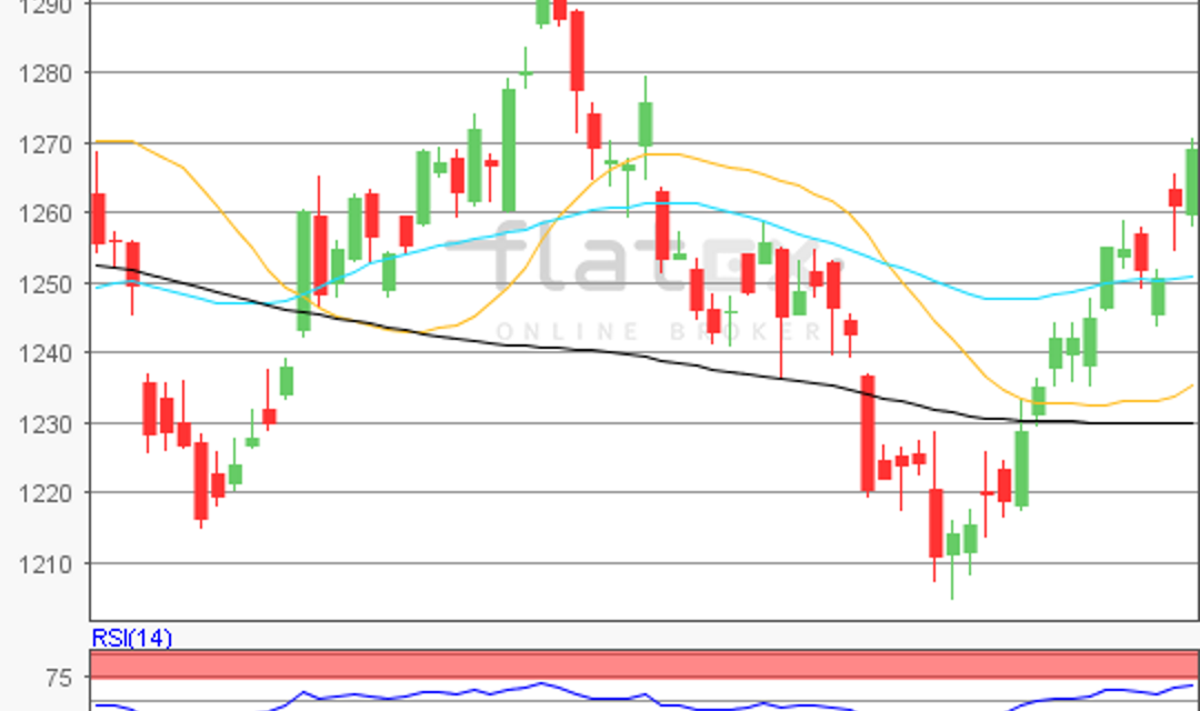 flatex Morning-news Gold