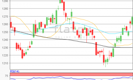 flatex Morning-news Gold