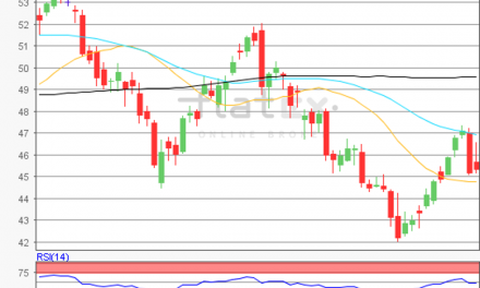 flatex Morning-news Öl (WTI)