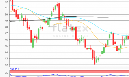 flatex Morning-news Öl (WTI)