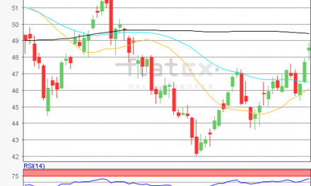 flatex Morning-news Öl (WTI)