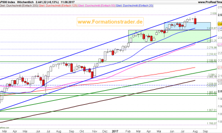 2017-August-14 US-Märkte & Indizes Wochenausgabe "Weiteres Abwärtspotential ist begrenzt"