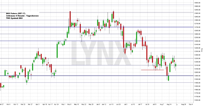 Wochenausblick LYNX Broker KW 34/ 2017 Deutsche Euroshop