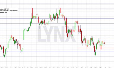 Wochenausblick LYNX Broker KW 35/2017 Bertrandt AG