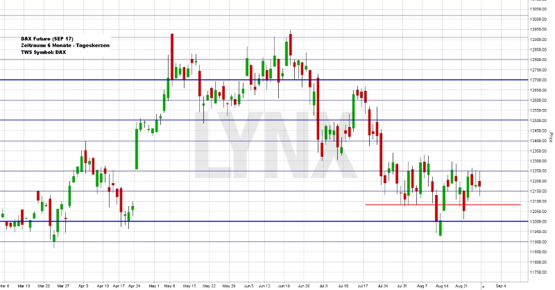 Wochenausblick LYNX Broker KW 35/2017 Bertrandt AG