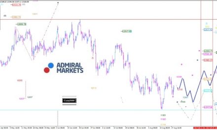 DAX: Das Chartbild bleibt eingetrübt