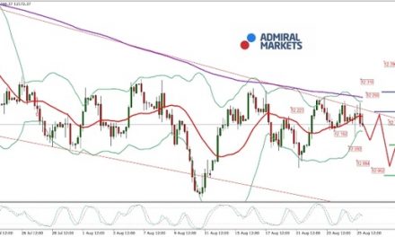 DAX: Die Börsenmusik spielt auch diese Woche in den USA