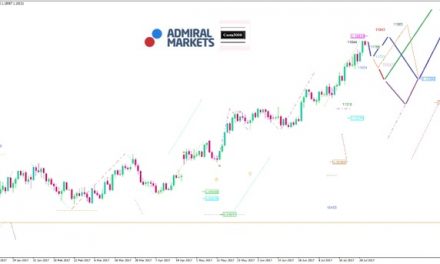 EUR/USD Analyse: Der schwache Dollar stärkt die US Wirtschaft