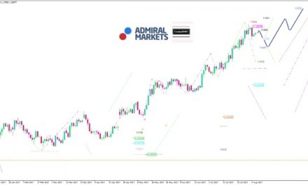 EUR/USD Analyse: Das Säbelrasseln beunruhigt die Investoren