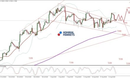 EUR/USD Analyse: Das Paar weiterhin unentschlossen