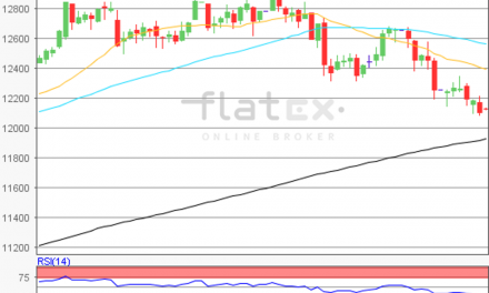 flatex Morning-news