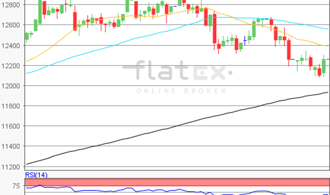 flatex Morning-news