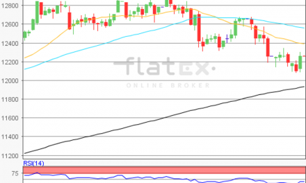 flatex Morning-news