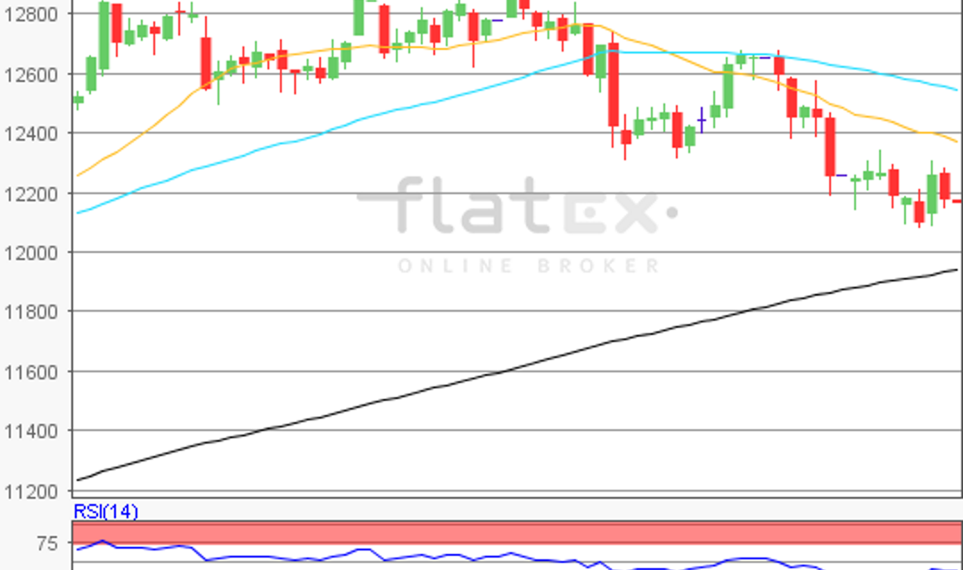 flatex Morning-news