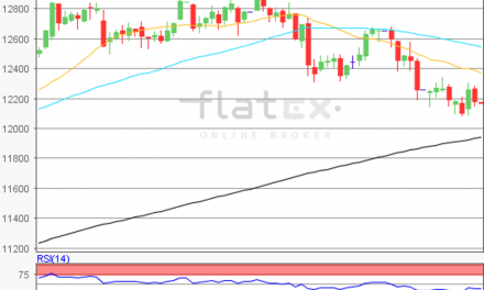 flatex Morning-news