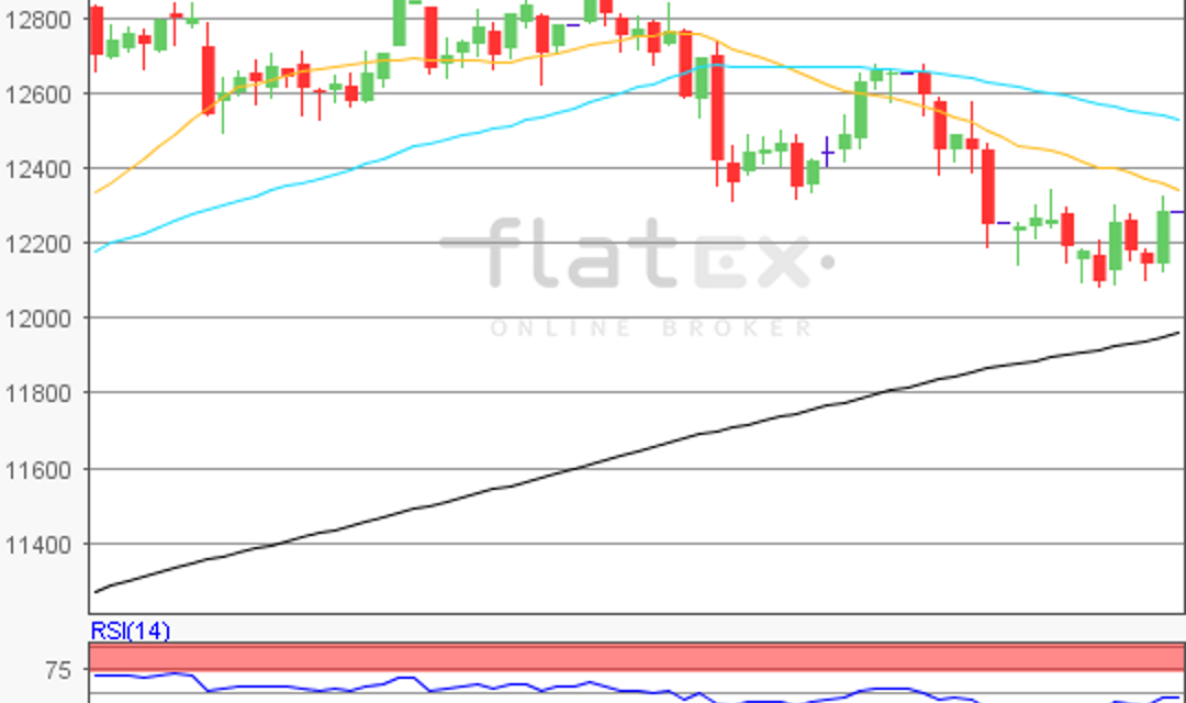 flatex Morning-news