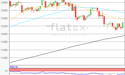 flatex Morning-news