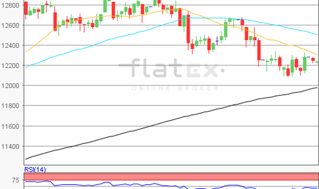 flatex Morning-news