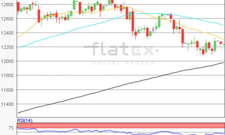 flatex Morning-news