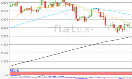 flatex Morning-news