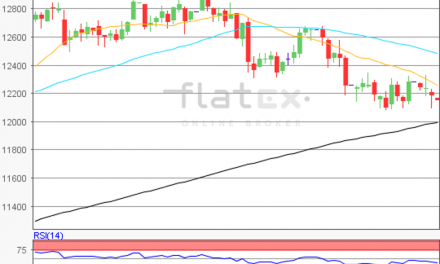 flatex Morning-news