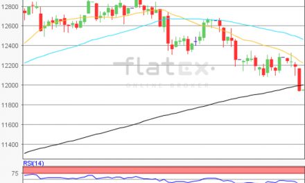 flatex Morning-news