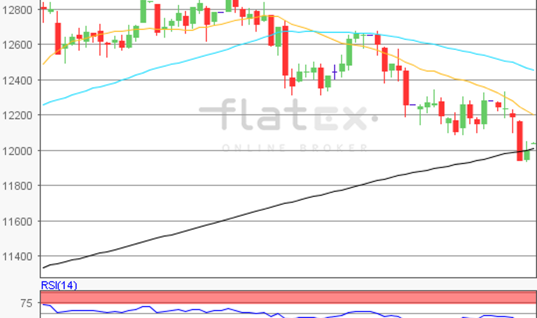 flatex Morning-news