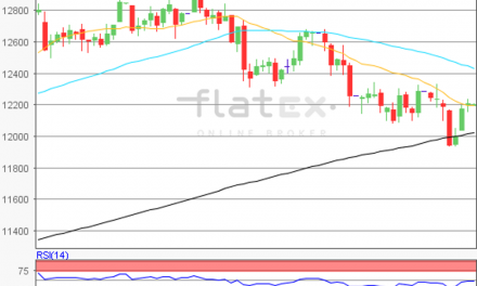 flatex Morning-news