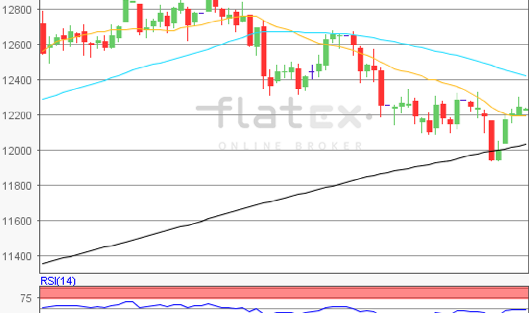 flatex Morning-news