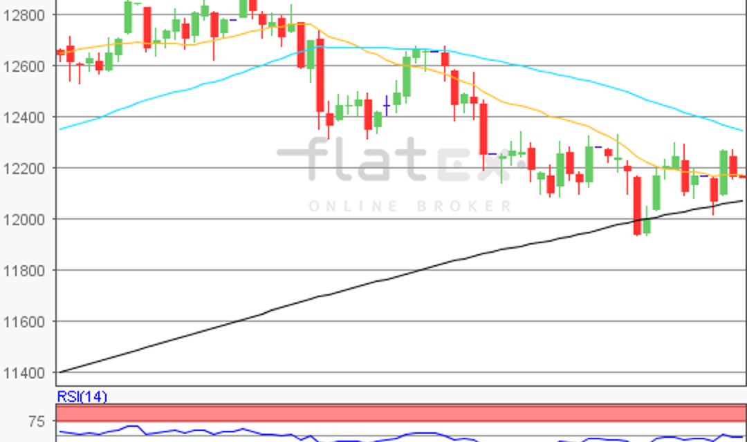 flatex Morning-news