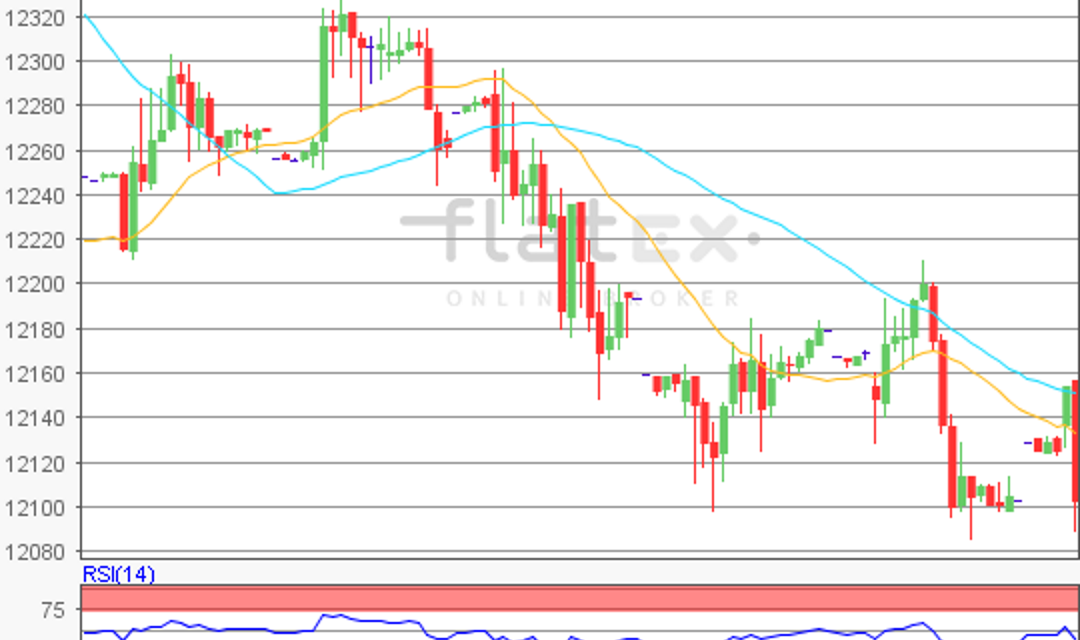 flatex Morning-news DAX update