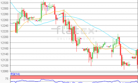 flatex Morning-news DAX update