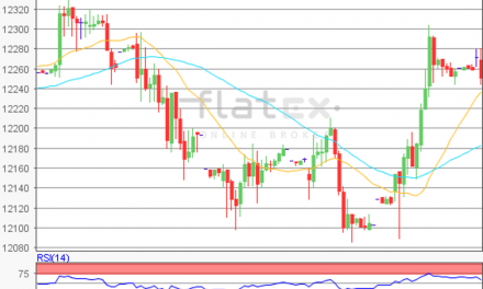 flatex Morning-news DAX update