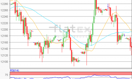 flatex Morning-news DAX update