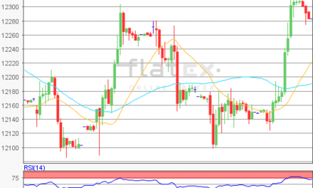 flatex Morning-news DAX update