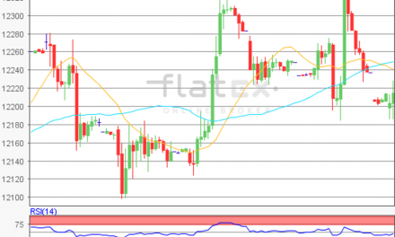 flatex Morning-news DAX update