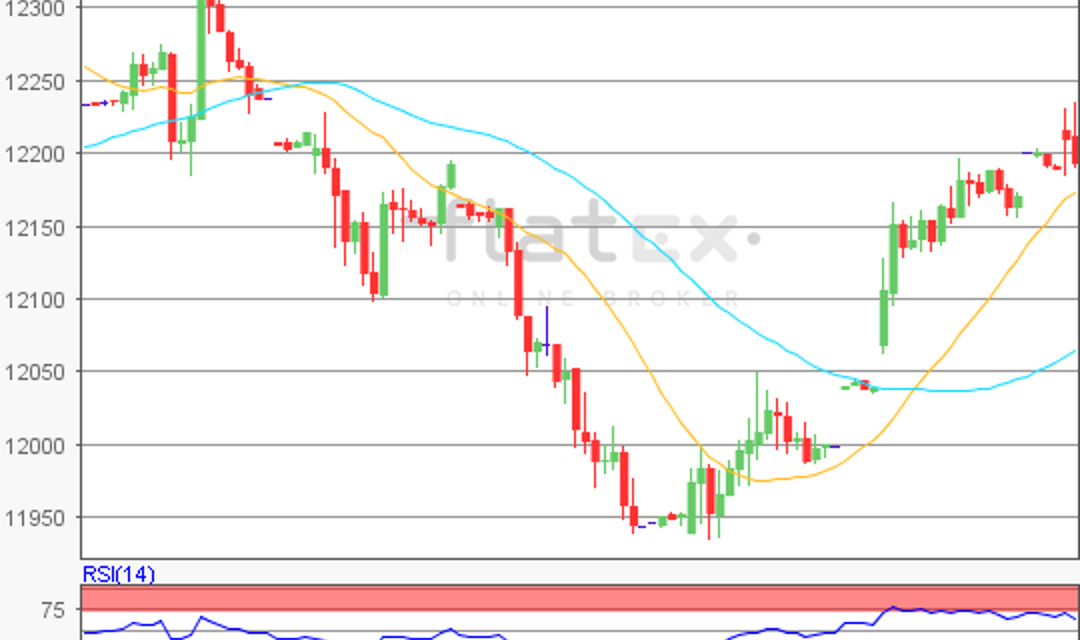 flatex Morning-news DAX update