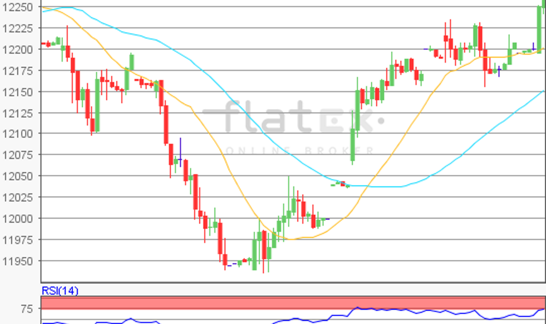 flatex Morning-news DAX update