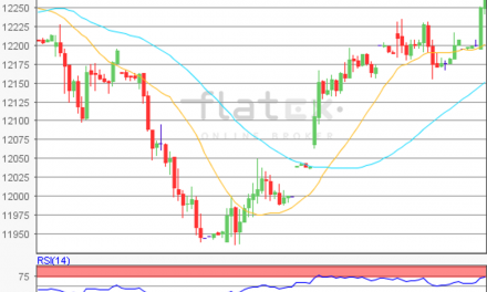 flatex Morning-news DAX update