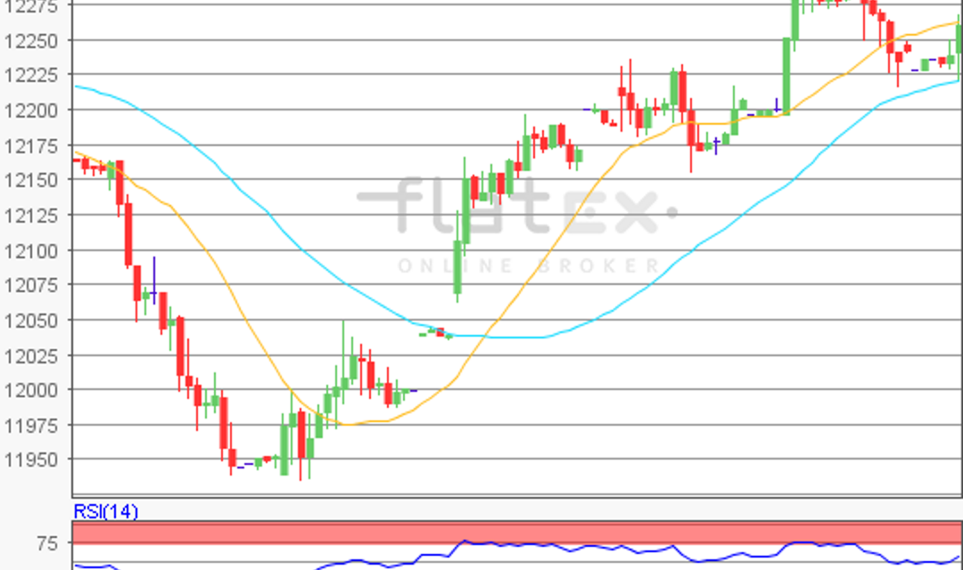 flatex Morning-news DAX update