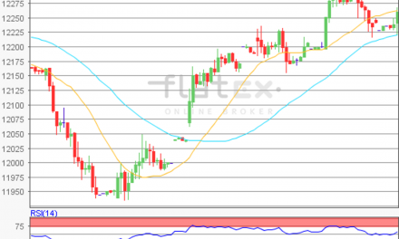 flatex Morning-news DAX update