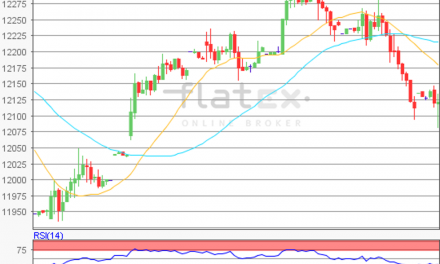 flatex Morning-news DAX update