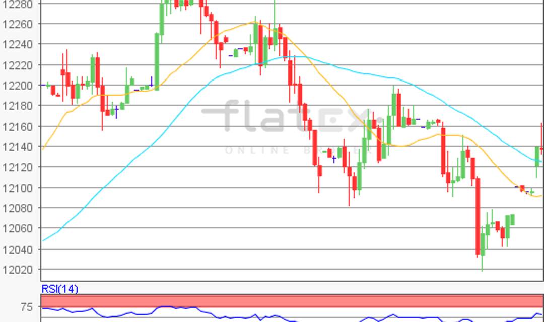 flatex Morning-news DAX update