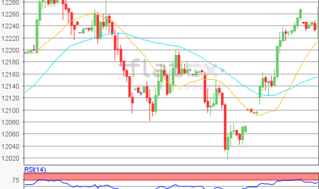 flatex Morning-news DAX update