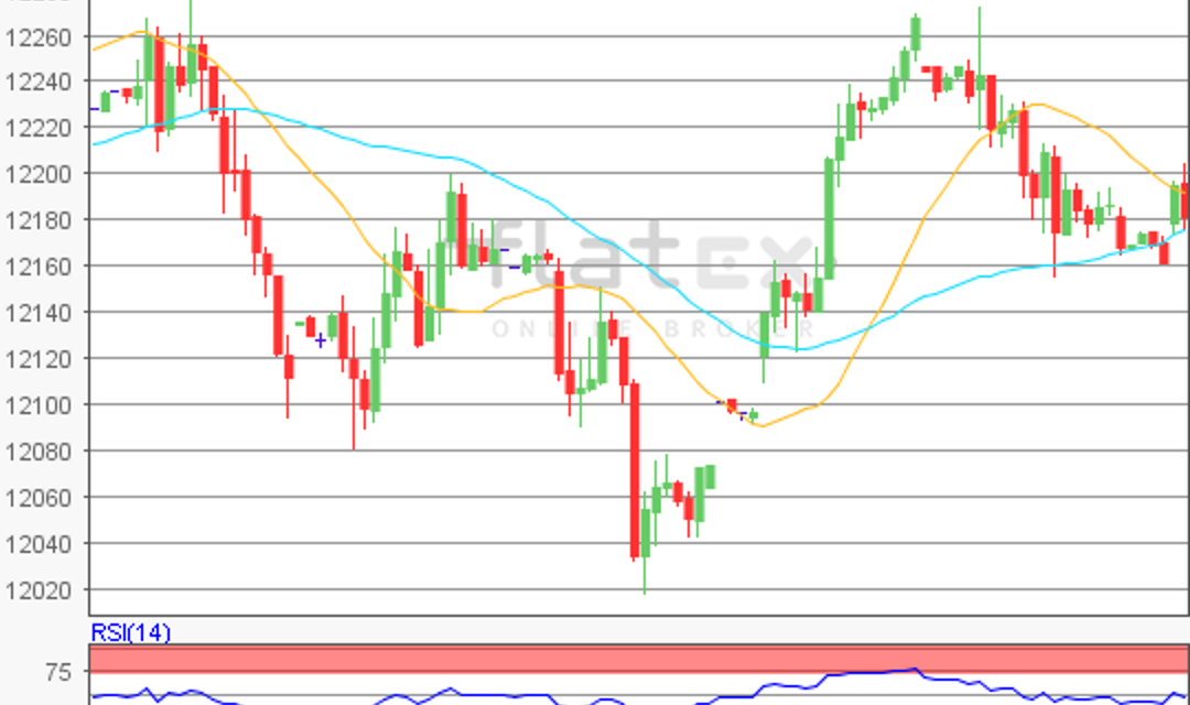 flatex Morning-news DAX update