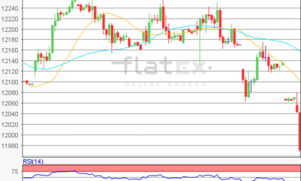 flatex Morning-news DAX update