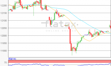 flatex Morning-news DAX update