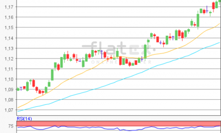 flatex Morning-news EUR/USD