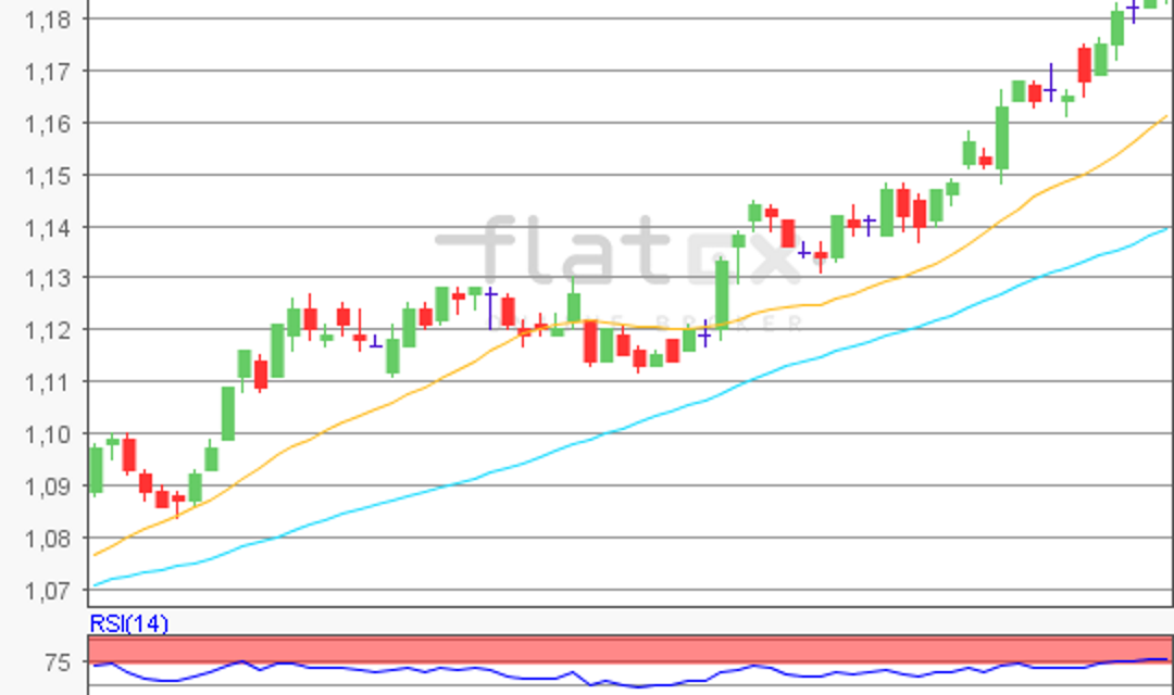 flatex Morning-news EUR/USD